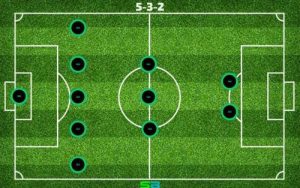 Cách vận hành sơ đồ đội hình 5-3-2 trong bóng đá